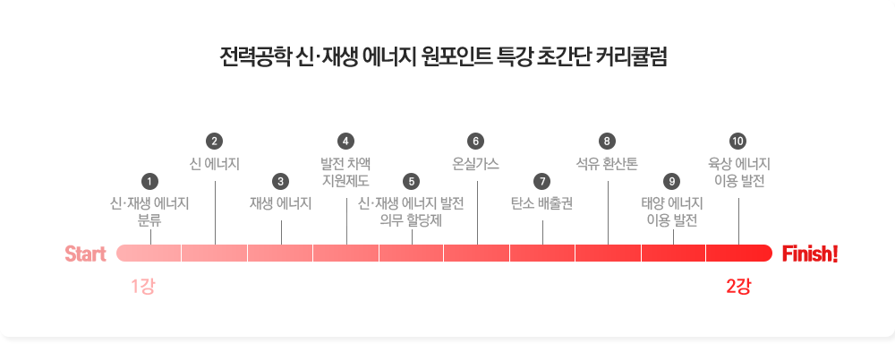 배울학 합격비책 전력공학 초간단 커리큘럼