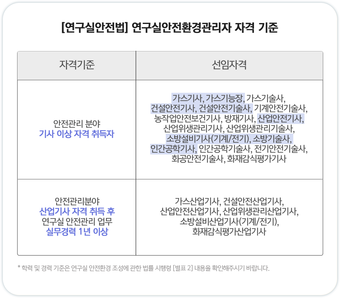 기계설비법 기계설비유지관리자 자격 기준