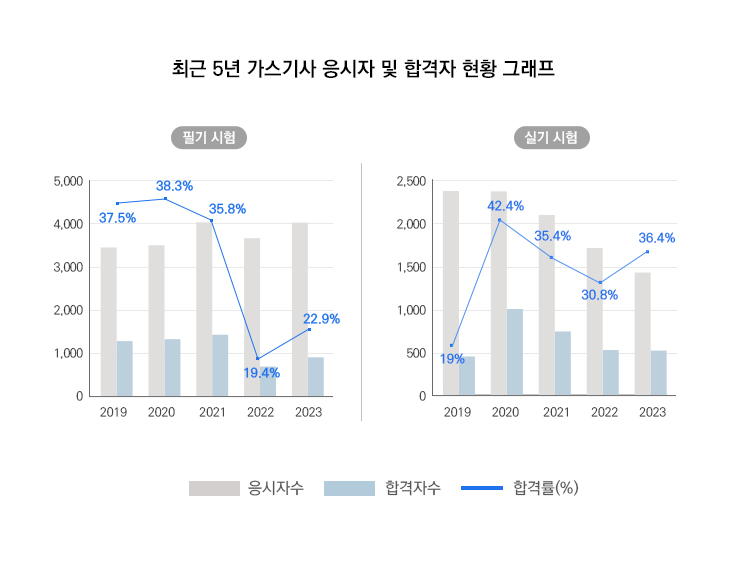 연도별검정현황